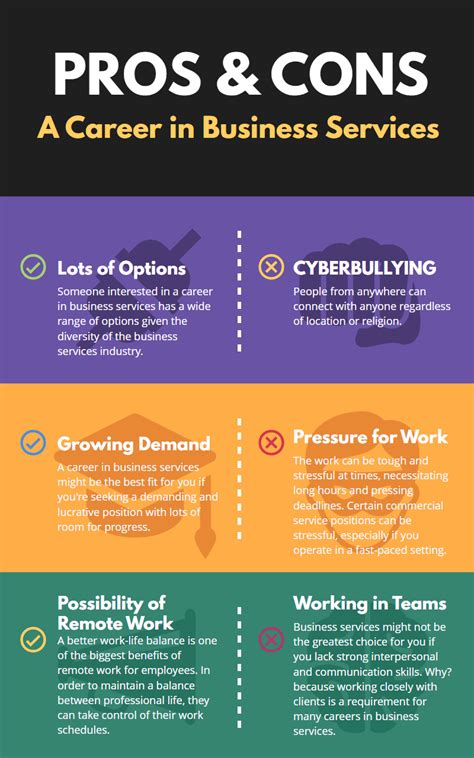 40 Pros & Cons Of Starting An Odd Jobs Business (2022).